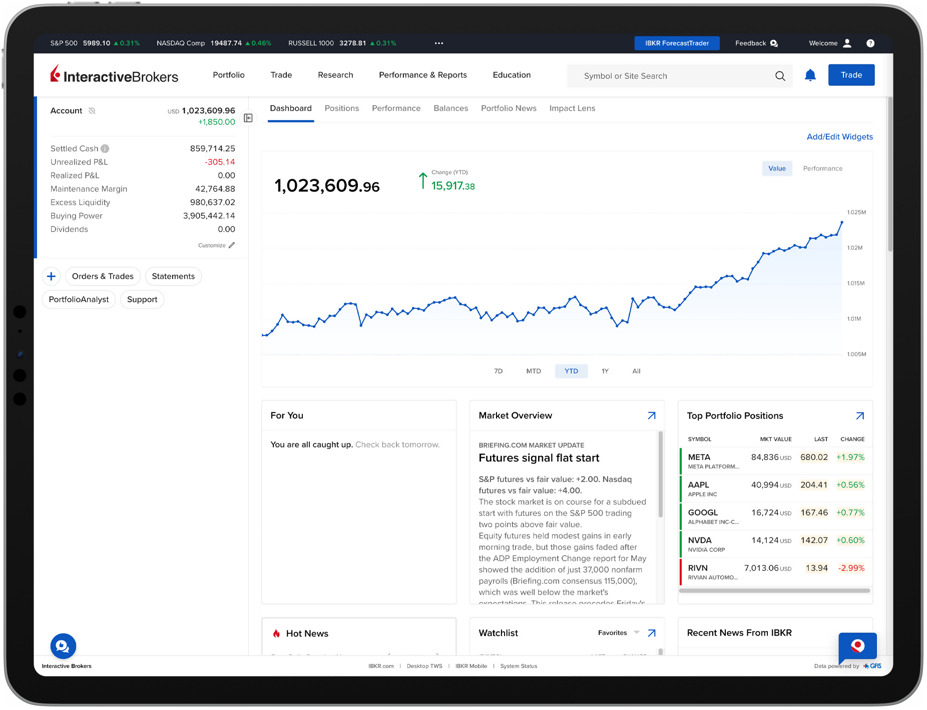 IBKR Client Portal on a tablet